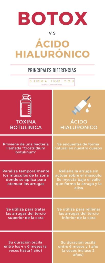 Principales diferencias entre botox y ácido hialurónico - Infografía - Dermaforyou